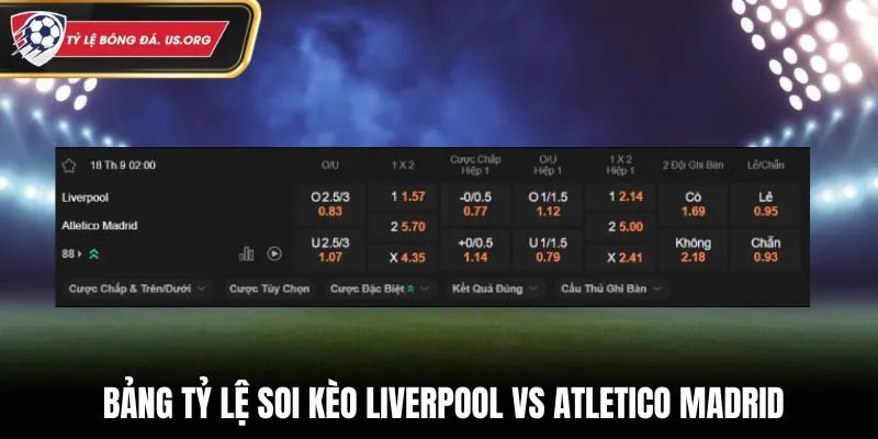 Bảng tỷ lệ trận Liverpool vs Atletico Madrid